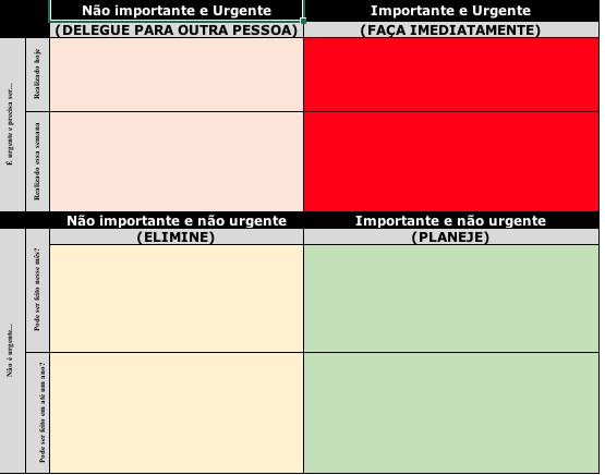 Matriz Importância Versus Urgência